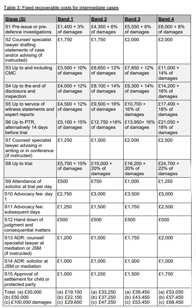 fixed-recoverable-costs-the-credit-hire-organisation